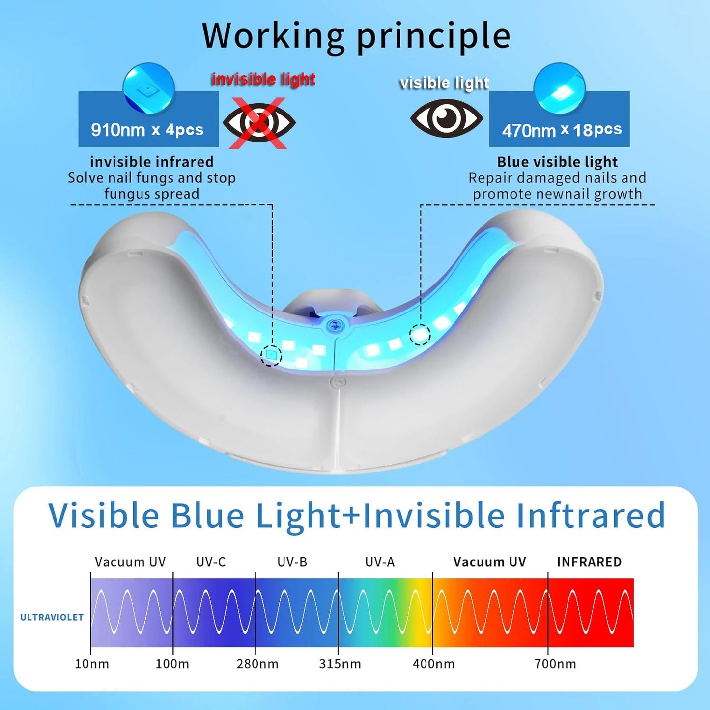 Nail Fungal Laser Treatment Device Repair Anti Infection Paronychia Onychomycosis Ingrown Toenail Foot Care