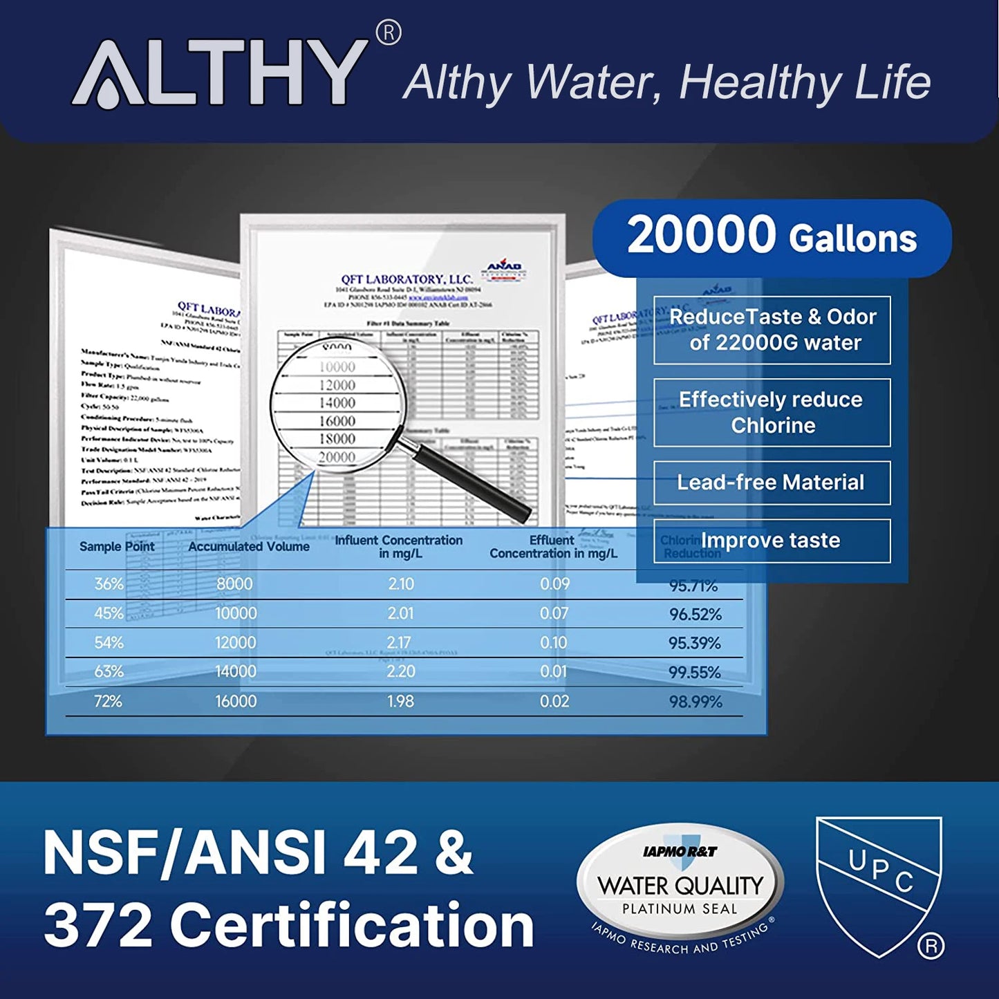 ALTHY Under Sink Drinking Water Filter Purifier