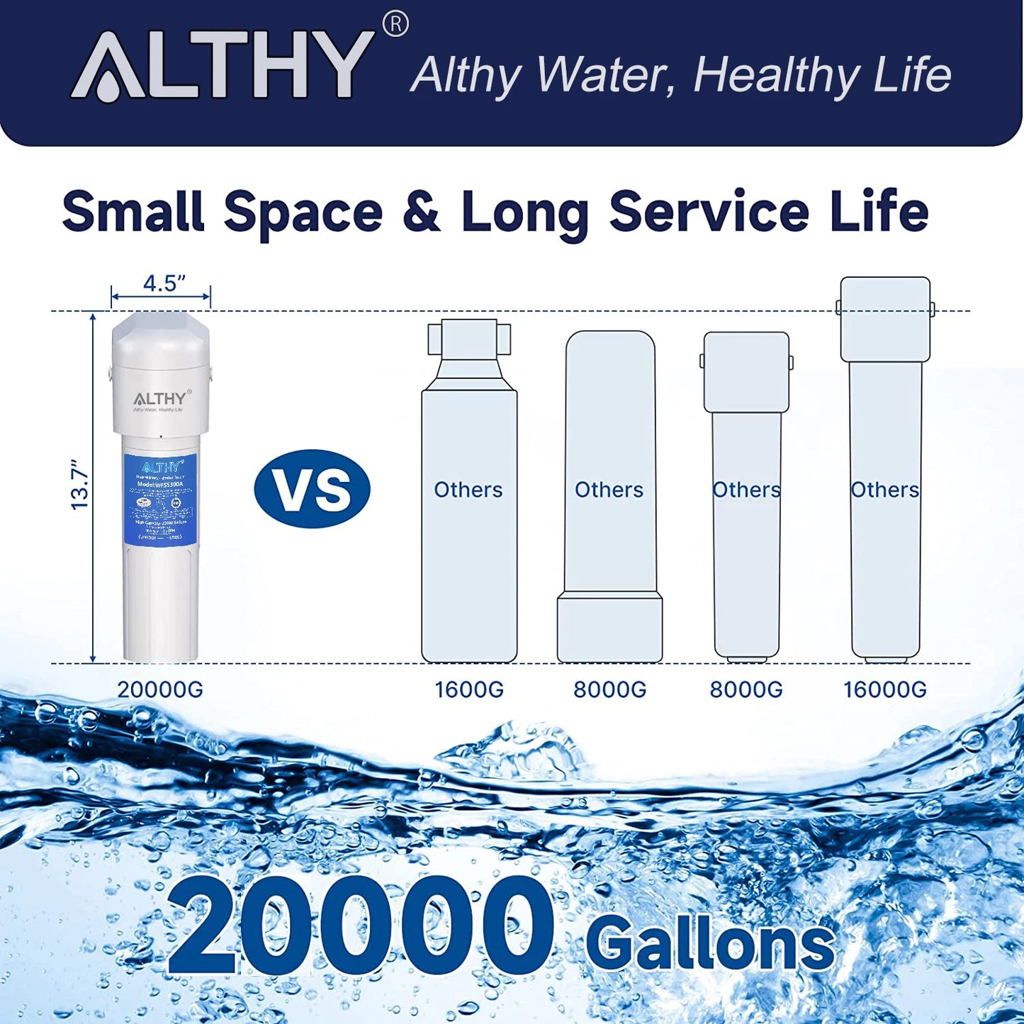 ALTHY Under Sink Drinking Water Filter Purifier