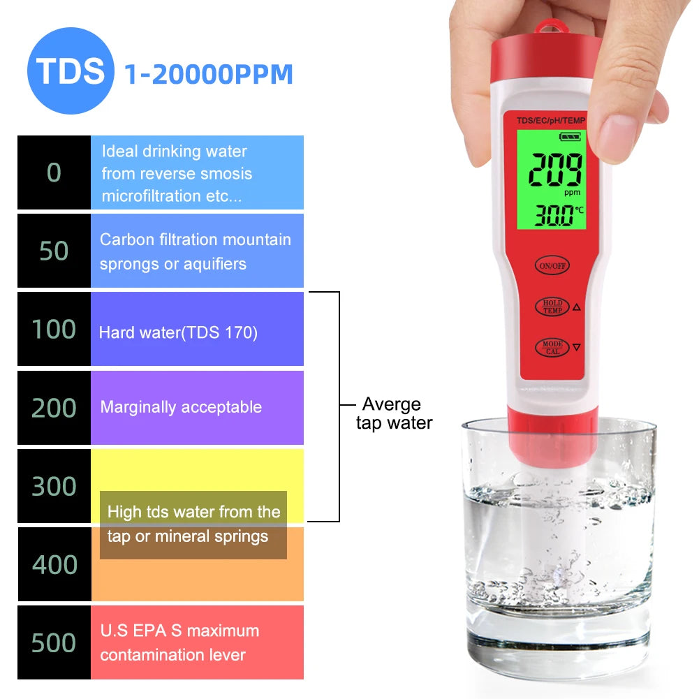 yieryi New TDS PH Meter PH/TDS/EC/Temperature Meter Digital Water Quality Monitor Tester for Pools, Drinking Water, Aquariums