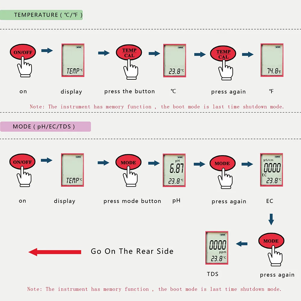 yieryi New TDS PH Meter PH/TDS/EC/Temperature Meter Digital Water Quality Monitor Tester for Pools, Drinking Water, Aquariums