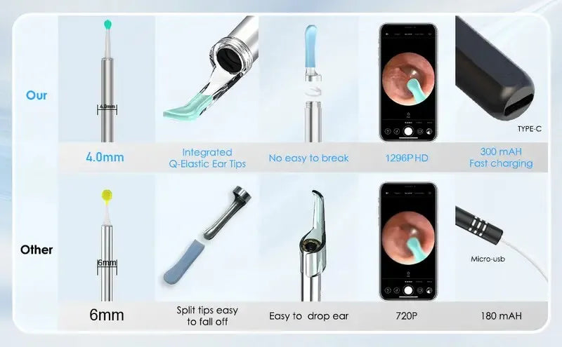 Wireless Smart Visual Ear Cleaner Otoscope Ear Wax Removal Tool With 1296P Camera Ear Endoscope Ear Tools Health Care Kit
