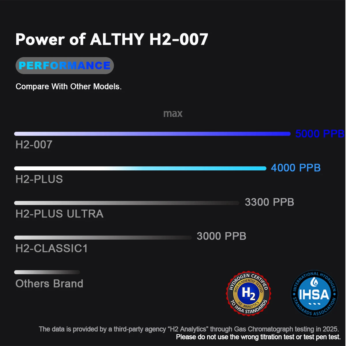 ALTHY Performance Hydrogen Water Generator